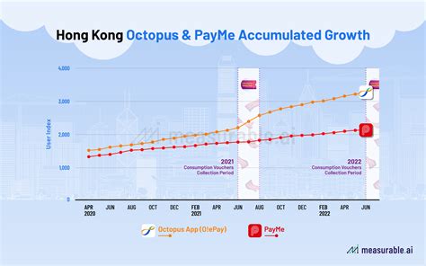 香港銀行排名2022